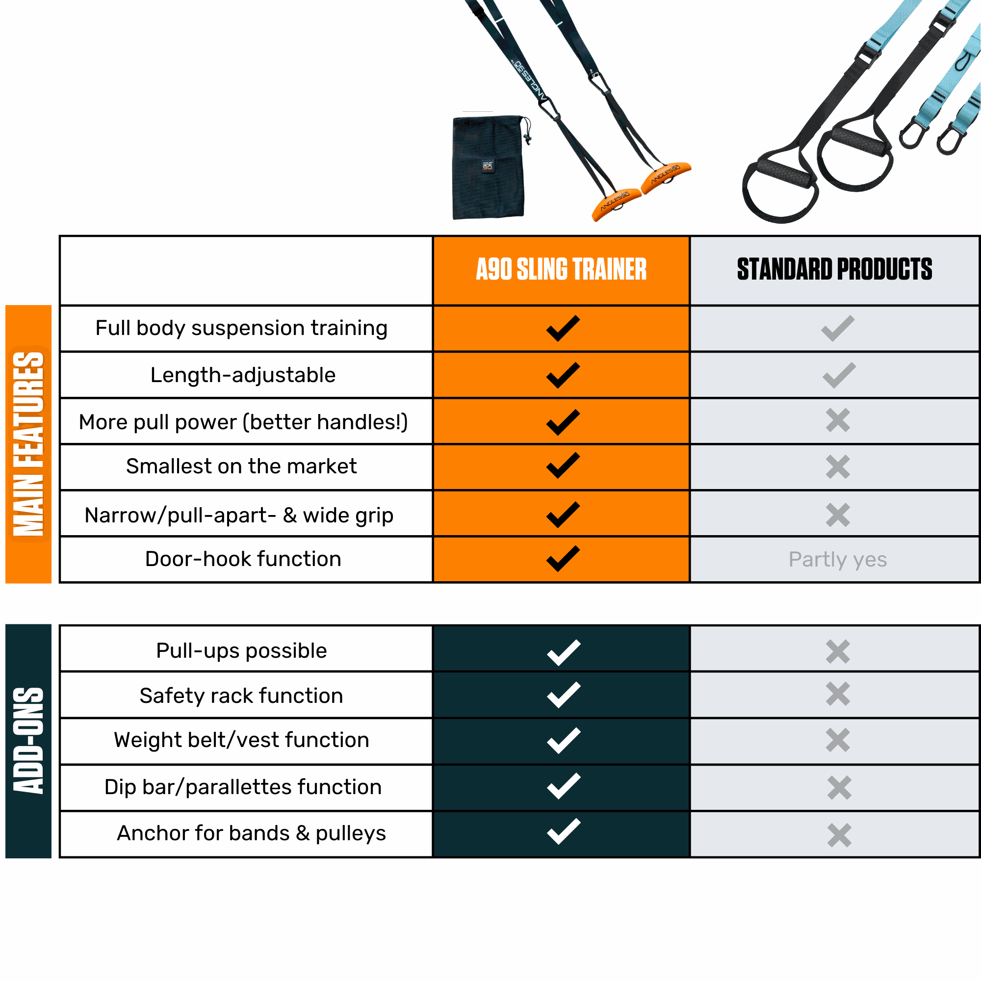 angles90-a90-sling-trainer-schlingentrainer-ganzk-rper-kompakt image 2