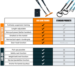 angles90-a90-athlete-set-trainings-set-mit-griffen image 4