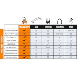 angles90-a90-athlete-set-trainings-set-mit-griffen image 3